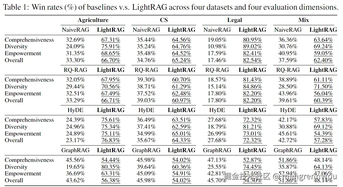 7. 与基线方法比较.png