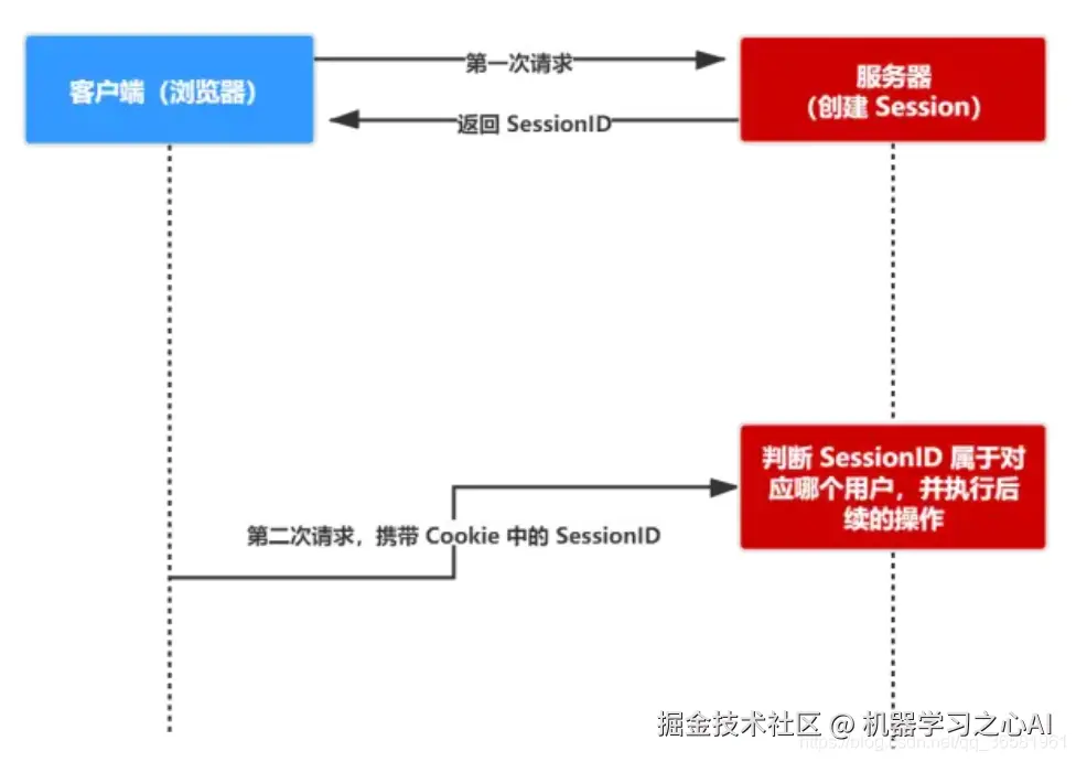 [外链图片转存失败,源站可能有防盗链机制,建议将图片保存下来直接上传(img-a6Gi49FO-1609265187927)(/api/project/7951150/files/22133053/imagePreview)]