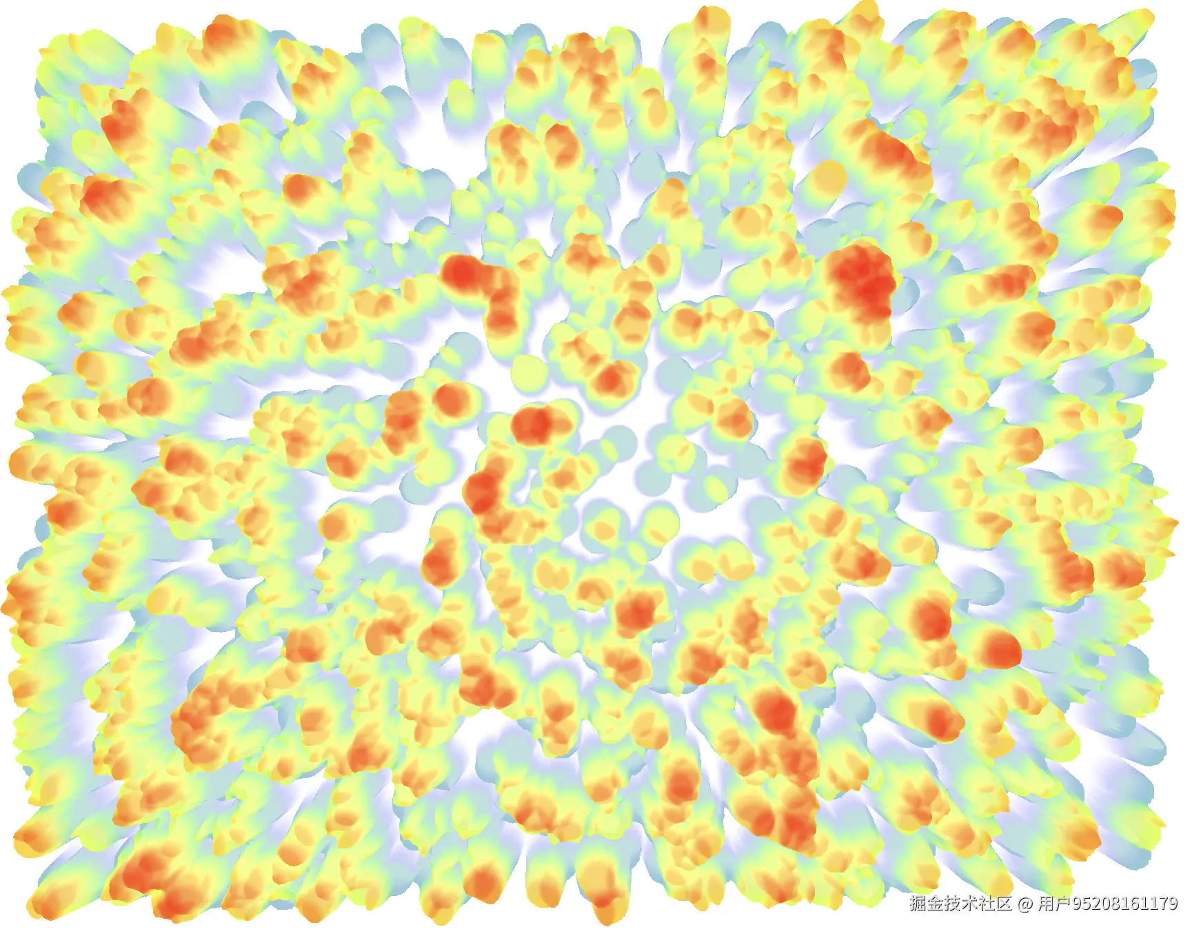 heatmap3 D