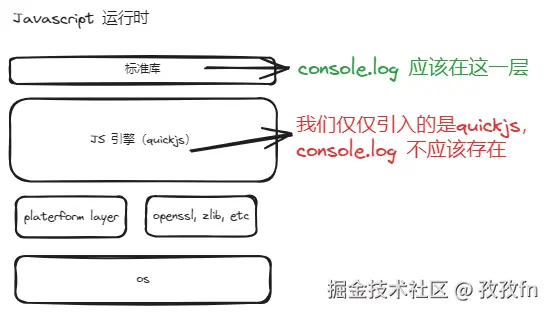 03-jsruntime.excalidraw.png
