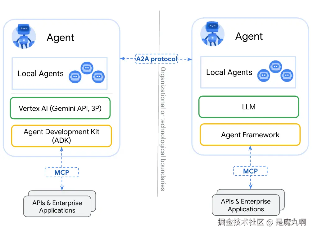 A2A MCP Graphic