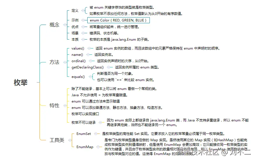 枚举.png