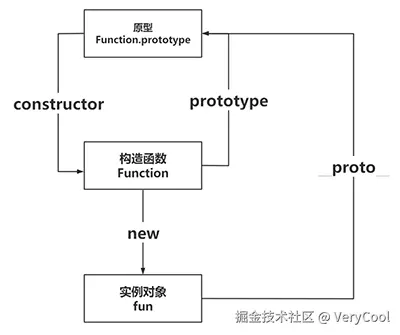 原型.png