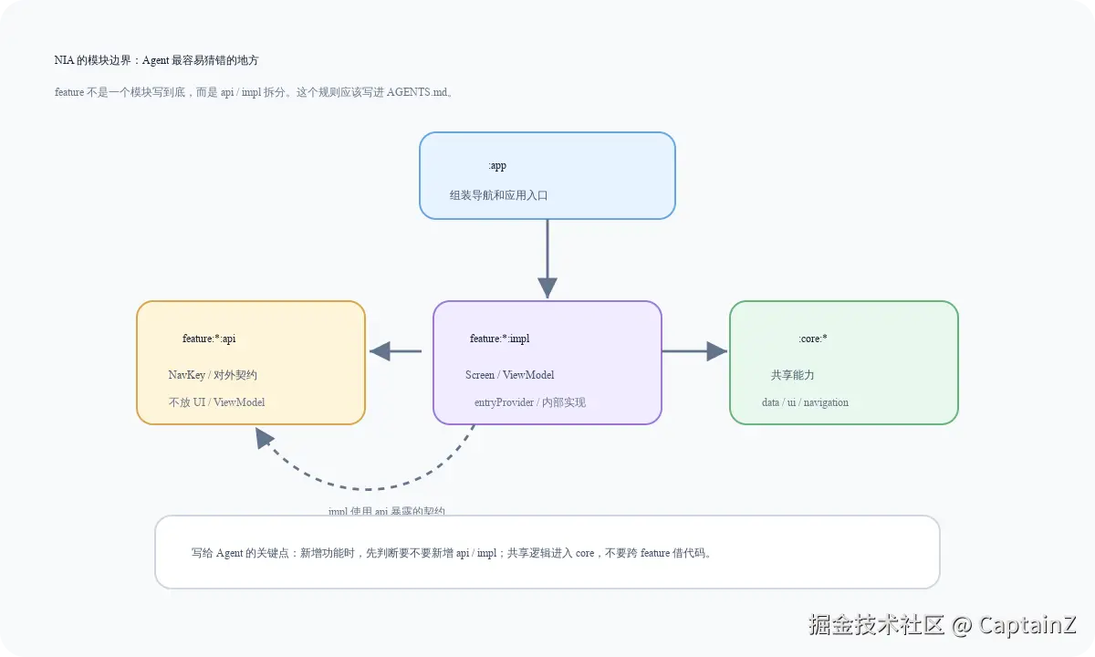 nia-module-boundary.svg