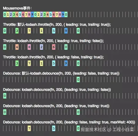 loadash 执行效果图（图片来源：https://segmentfault.com/a/1190000012102372）