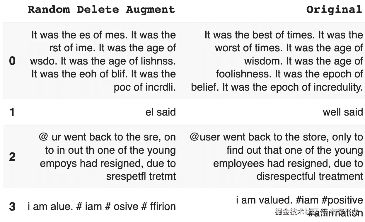 图 5.17 – Twitter 随机删除增强
