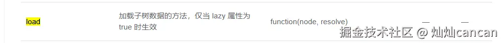 load传参.png