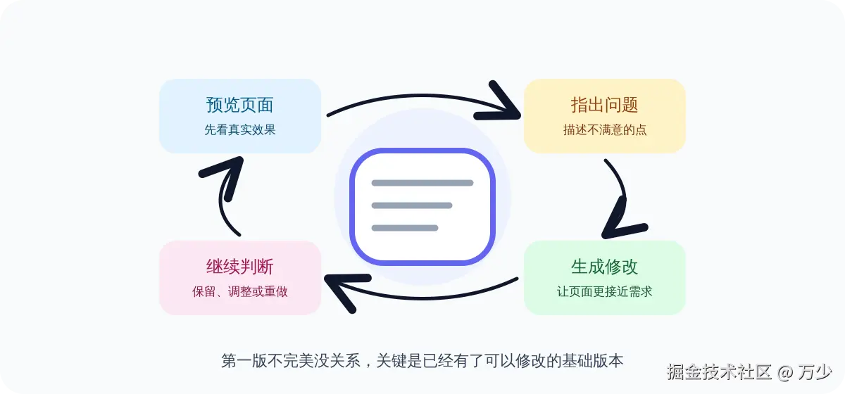 原型多轮反馈打磨闭环