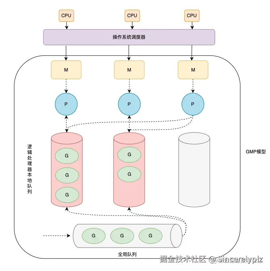 image-20220920115604057.png
