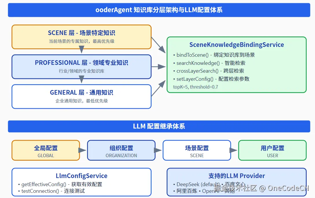 请在此添加图片描述