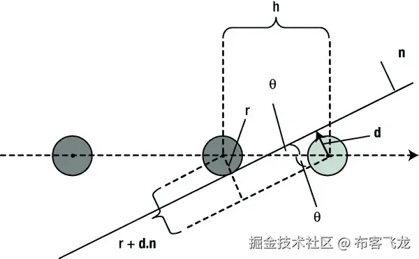 A978-1-4302-6338-8_11_Fig6_HTML.jpg