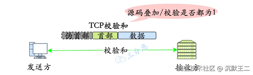 三分恶面渣逆袭：TCP 校验和