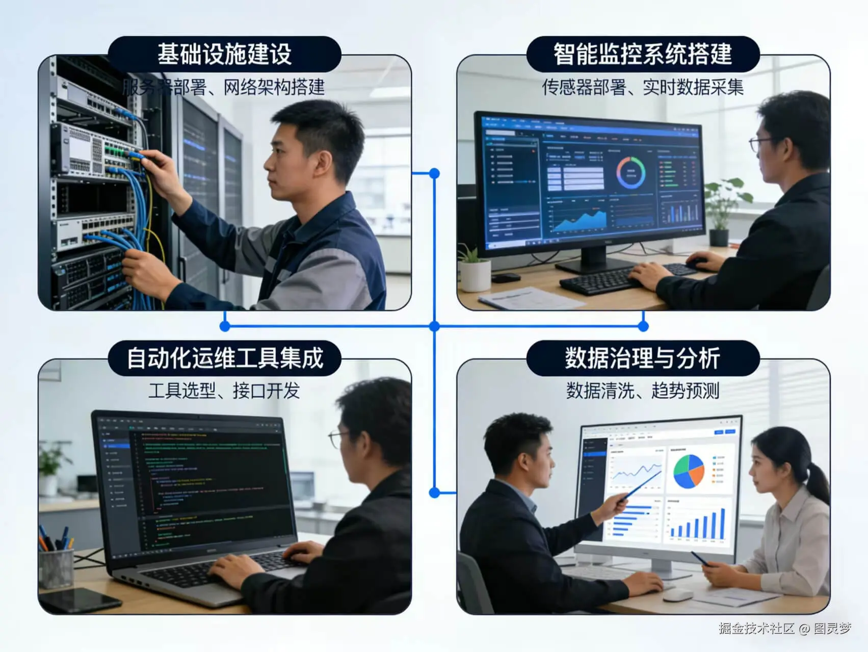 2026年智慧运维整体解决方案 - 全947页下载