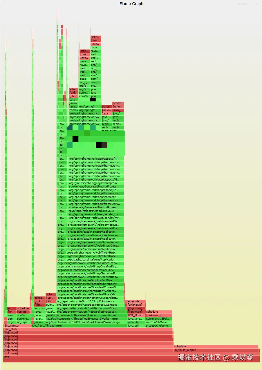 context-switches.png