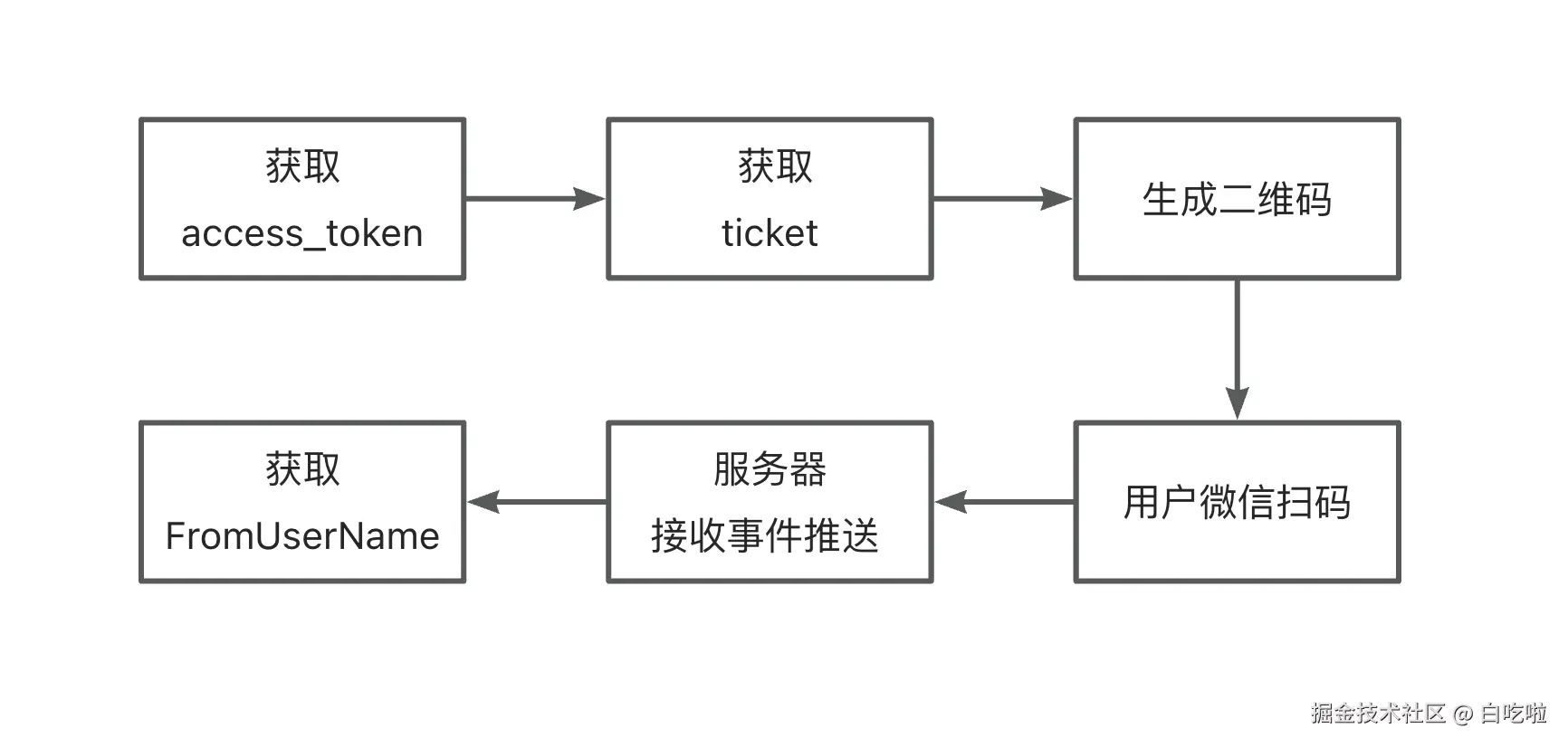 流程图.png