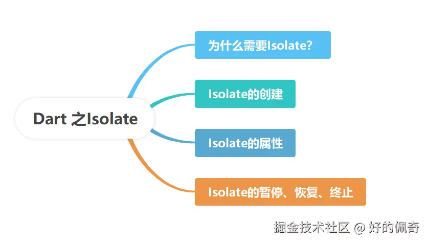 Dart之Isolate.png