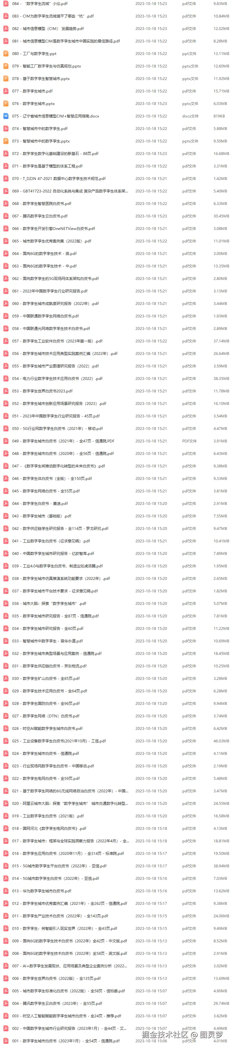 数字孪生解决方案