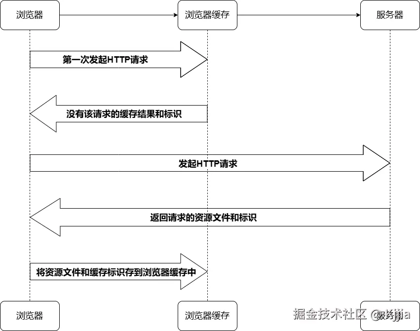 缓存过程.drawio.png