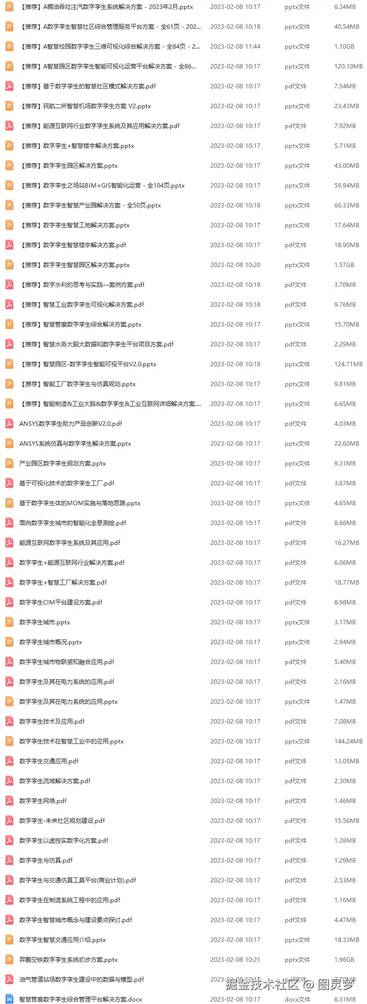 数字孪生解决方案