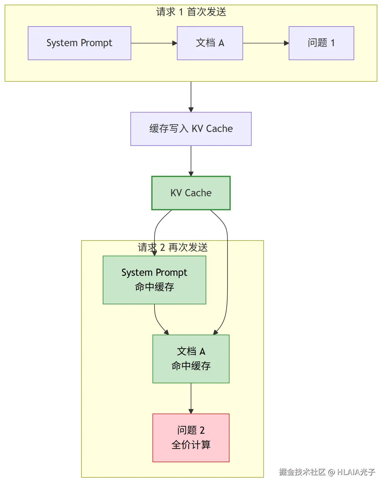 前缀匹配示意