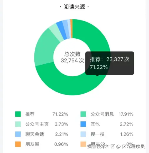 系统的强力推荐
