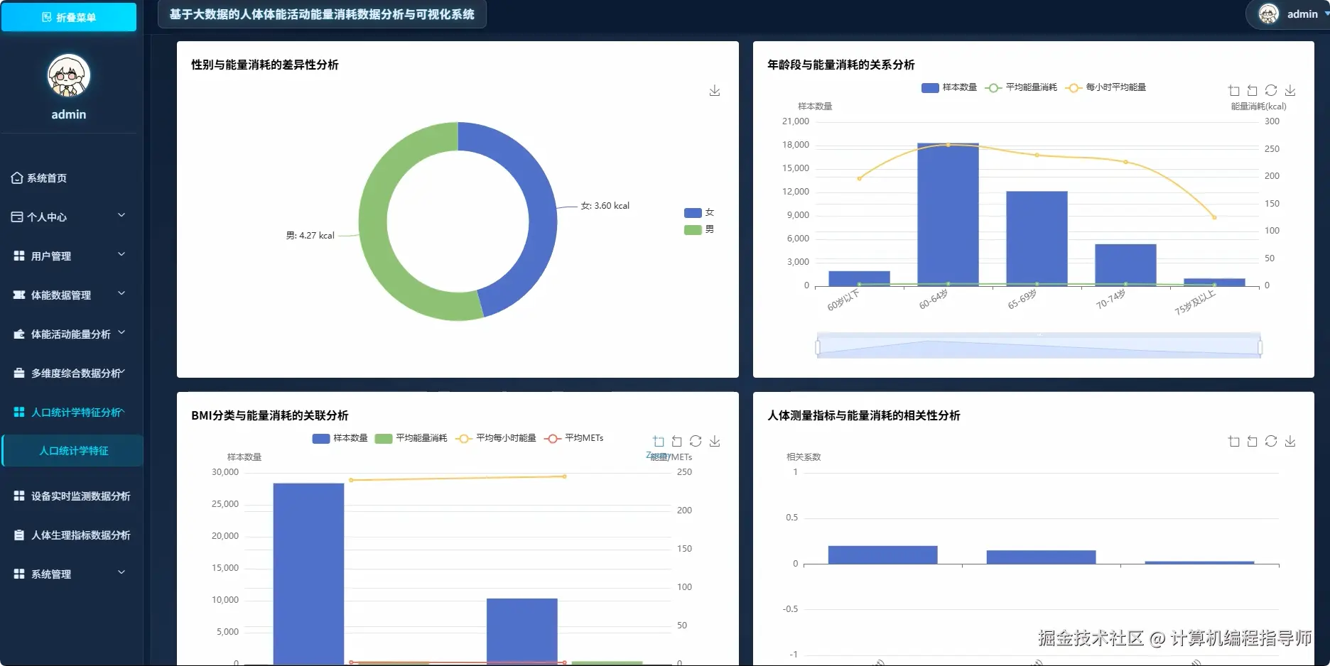 人口统计学特征.png