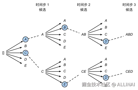 beam-search.svg