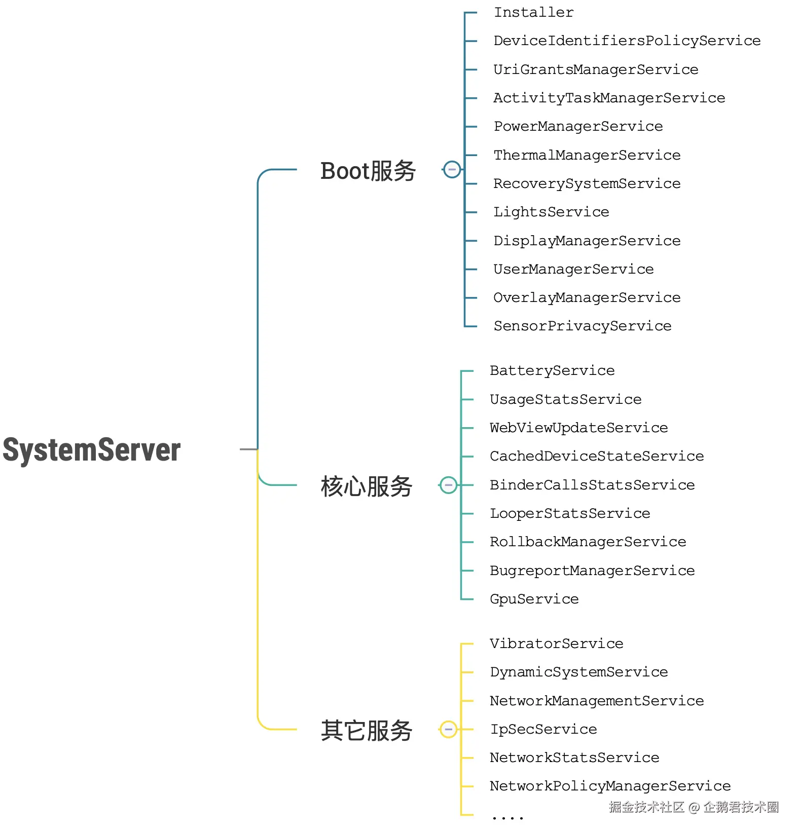 服务分类1.png
