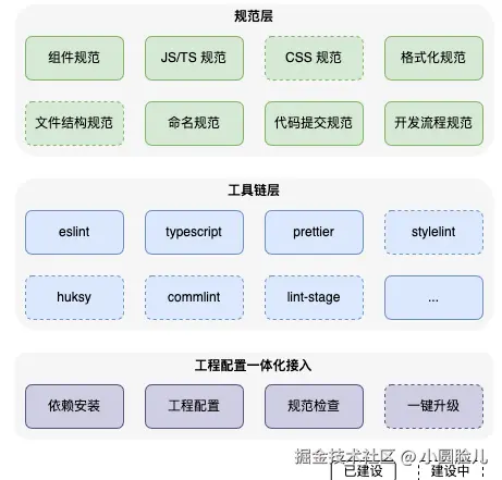 guifan