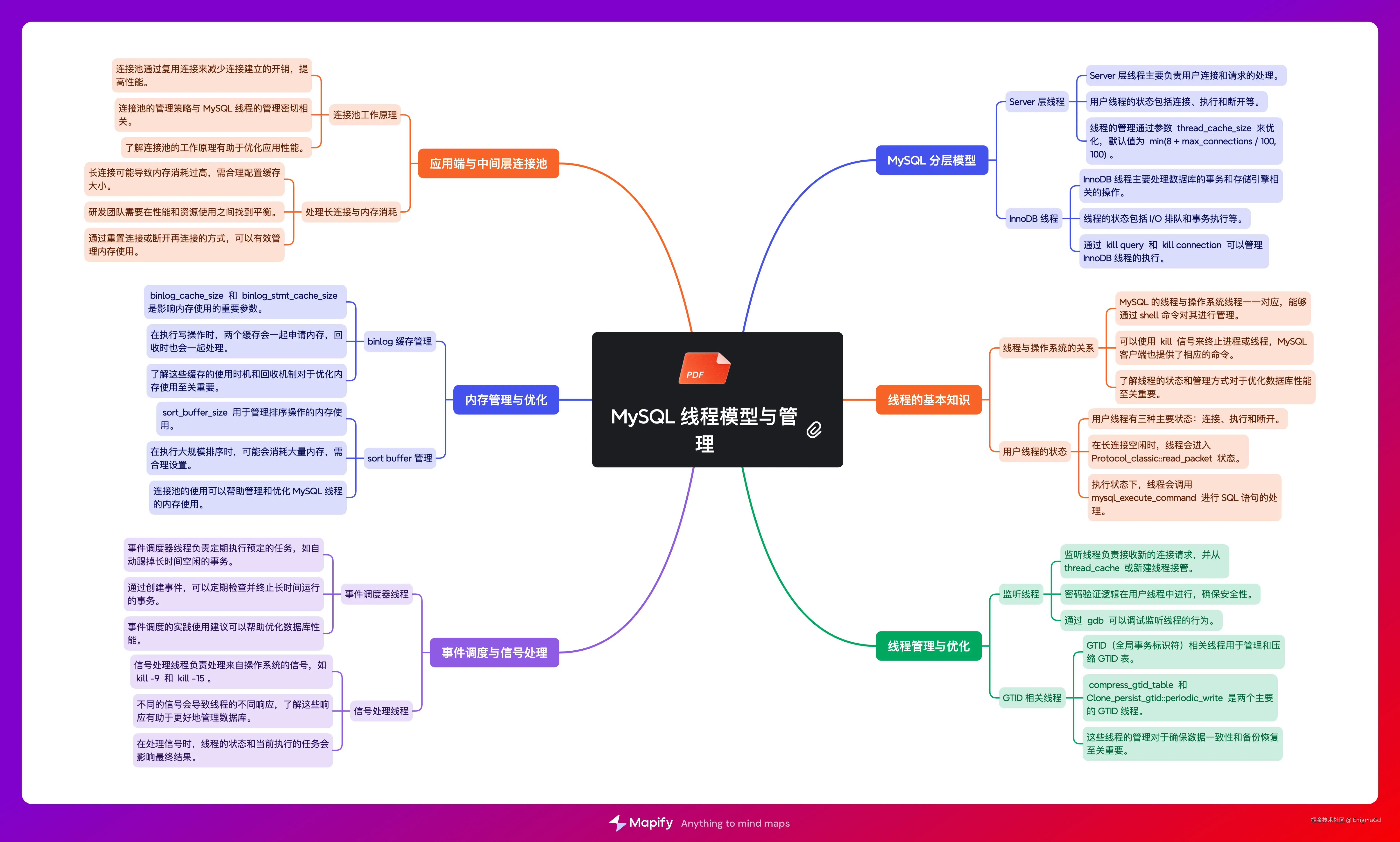 9. MySQL 线程模型与管理.png