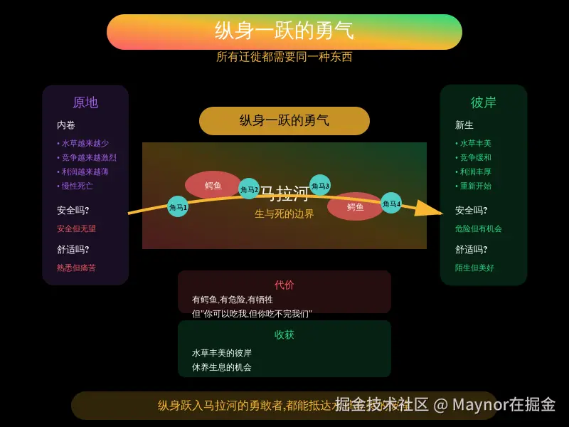 20_纵身一跃的勇气