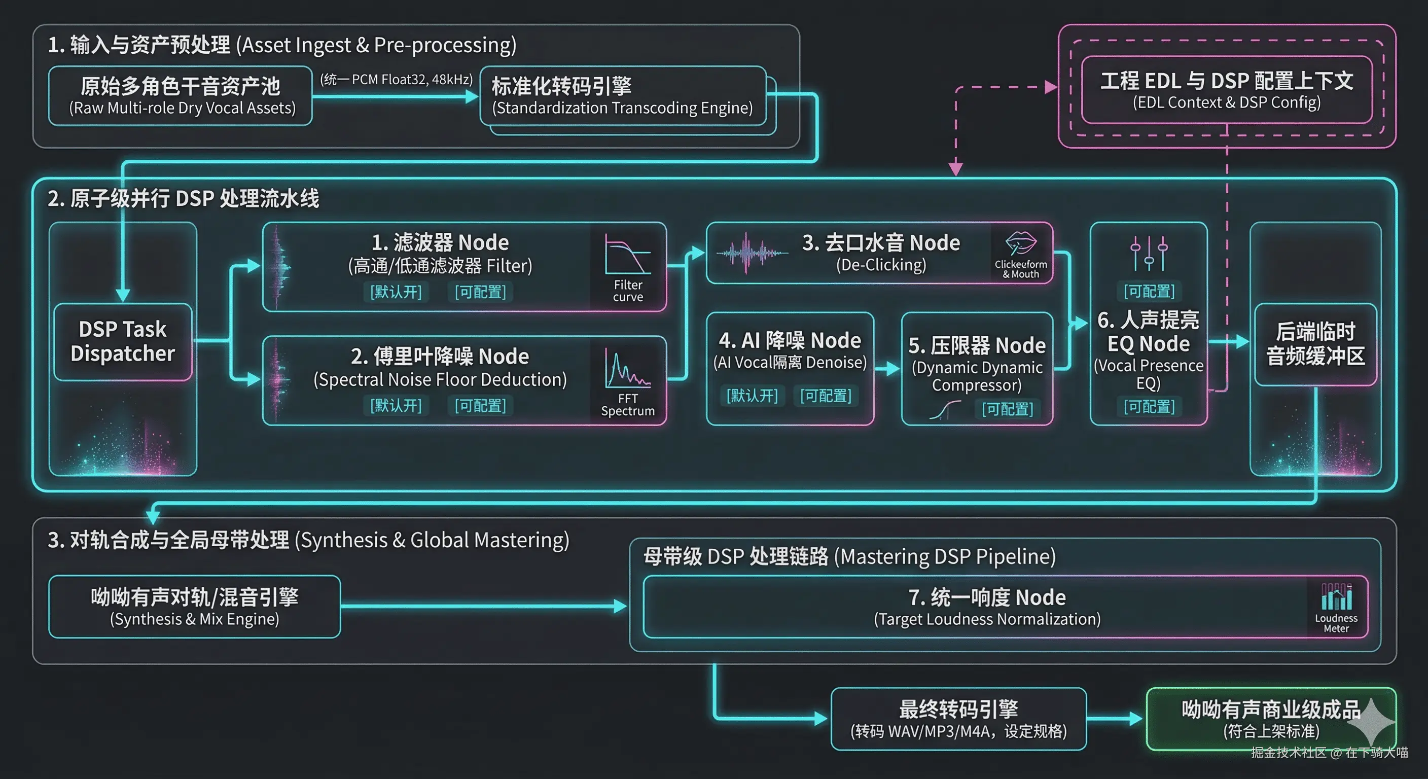 架构.png