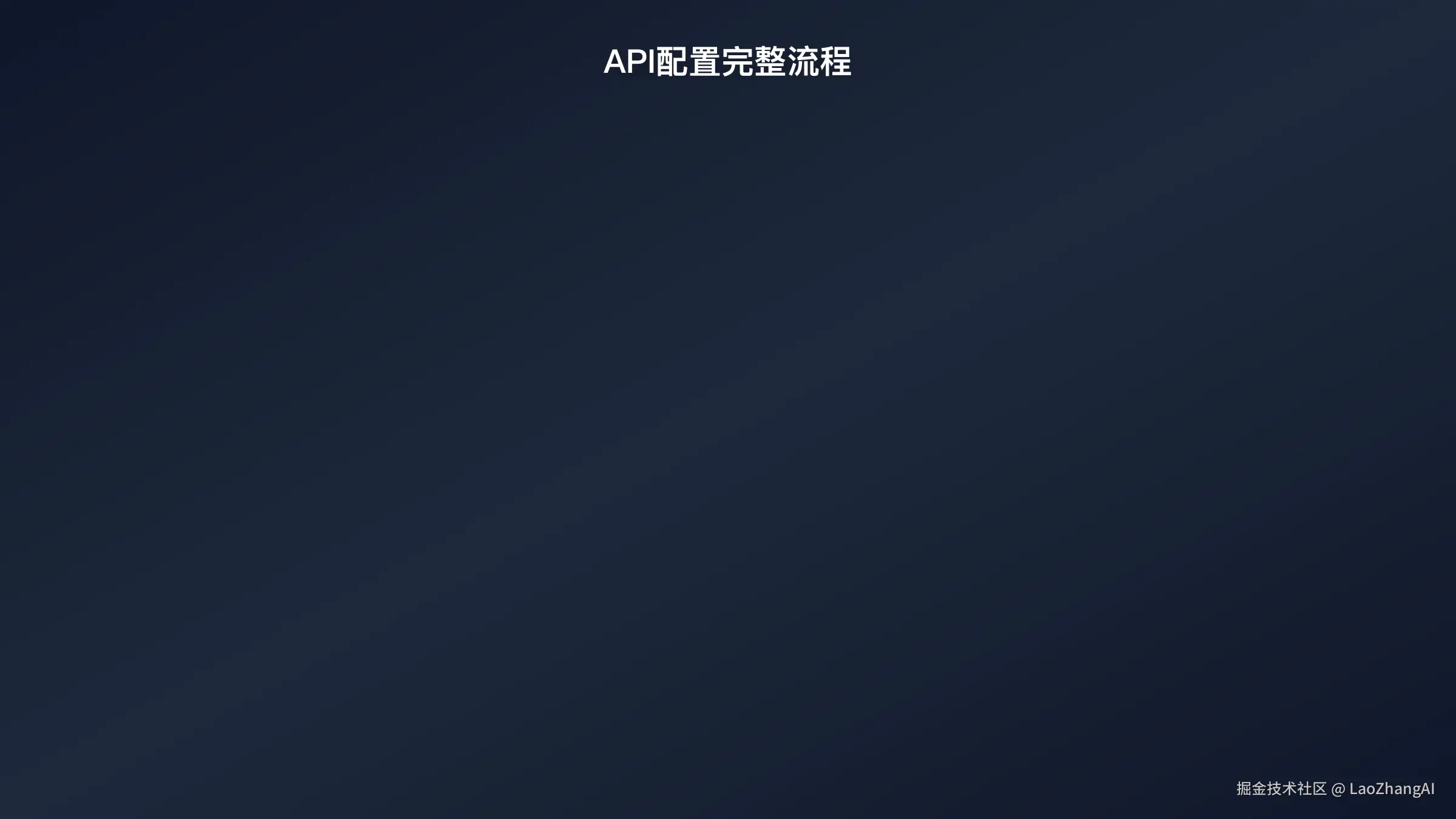 配置流程