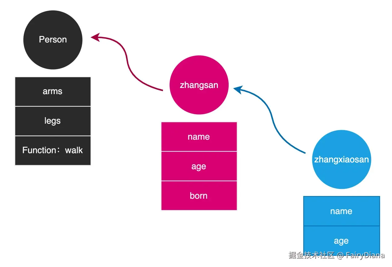 image-20210810130602385