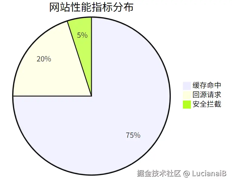 请在此添加图片描述