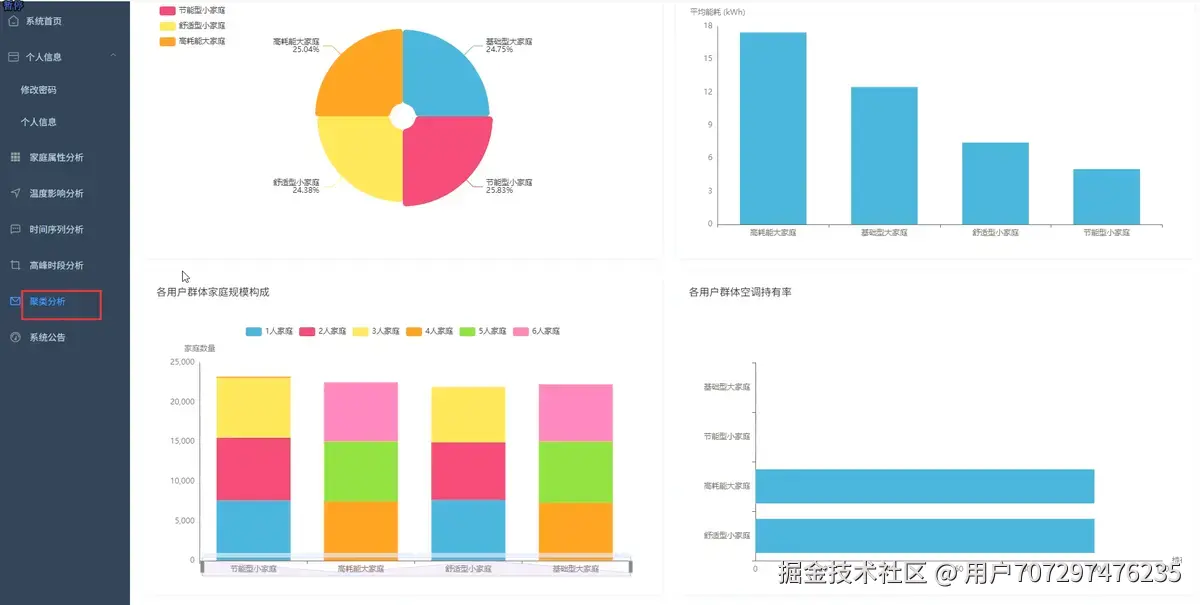 聚类分析.png