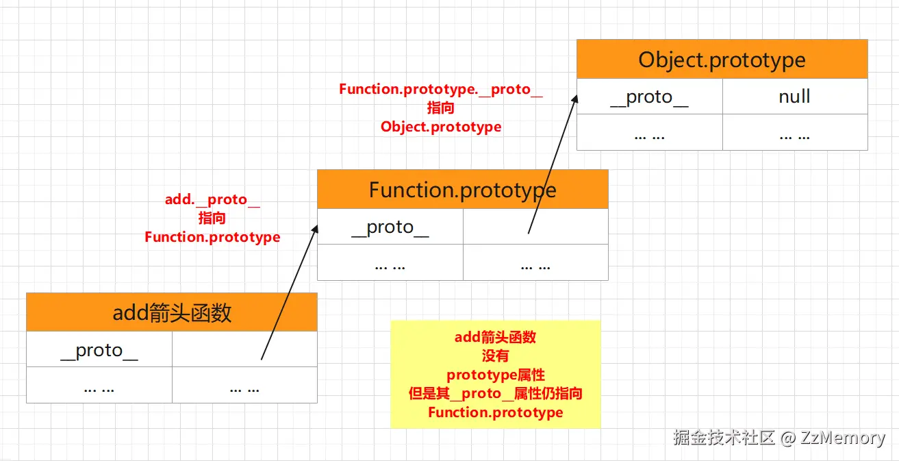 图 9 箭头函数.png