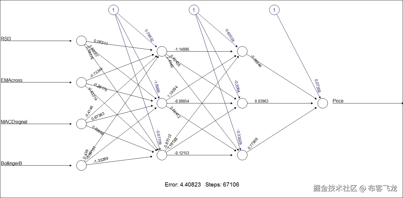 步骤 5 - 构建模型