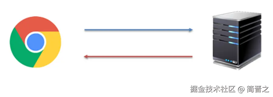 浏览器与服务器的交互