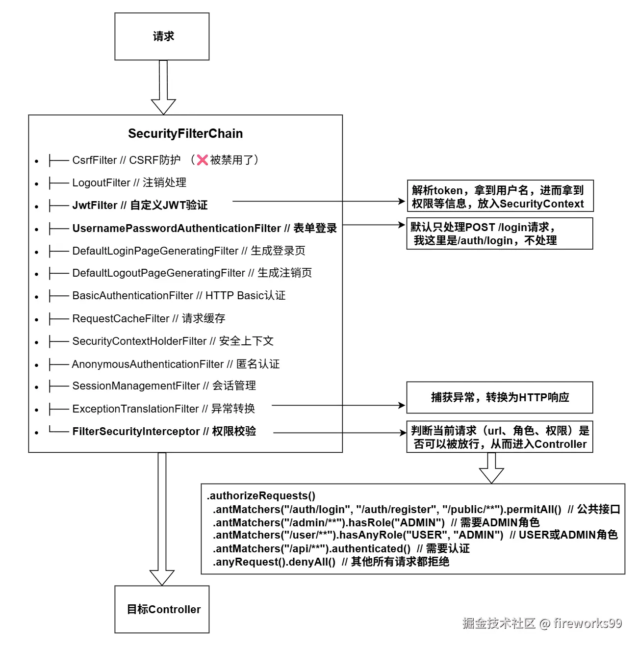 SecurityFilterChain.drawio.png
