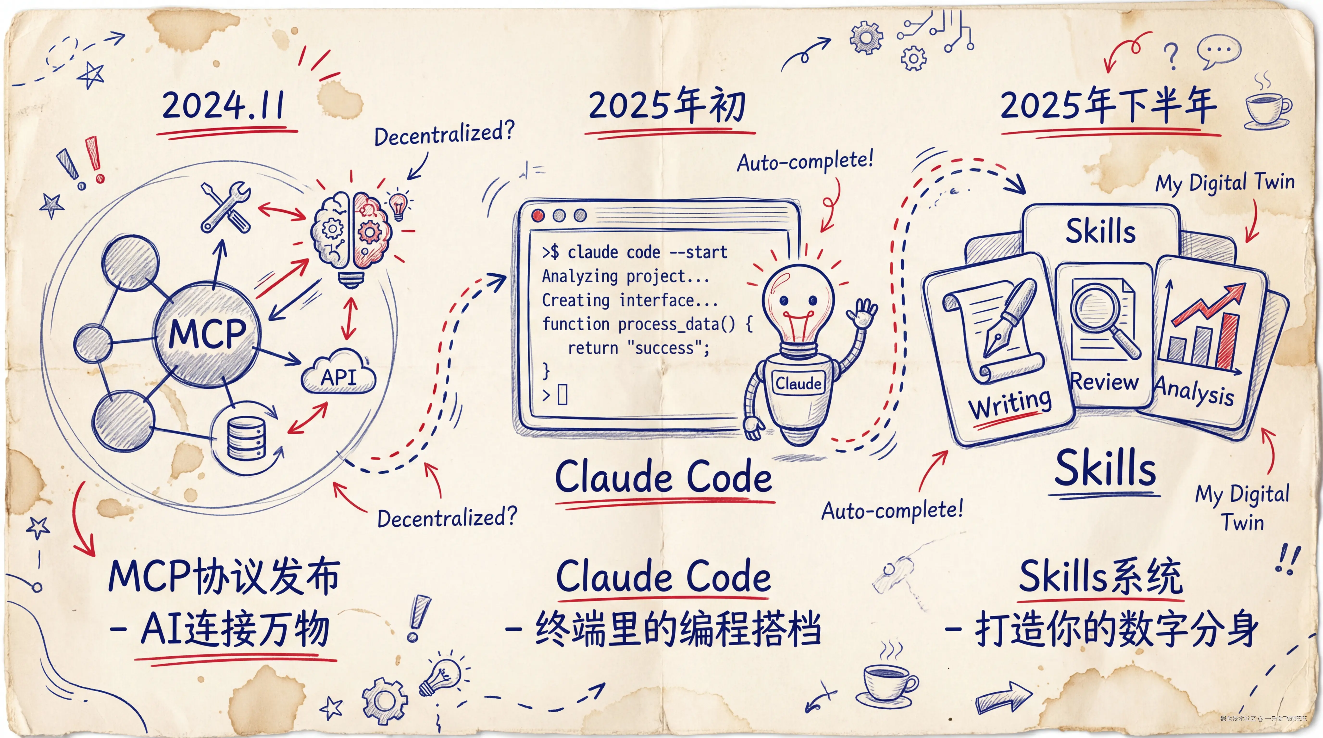 claude-tech-timeline