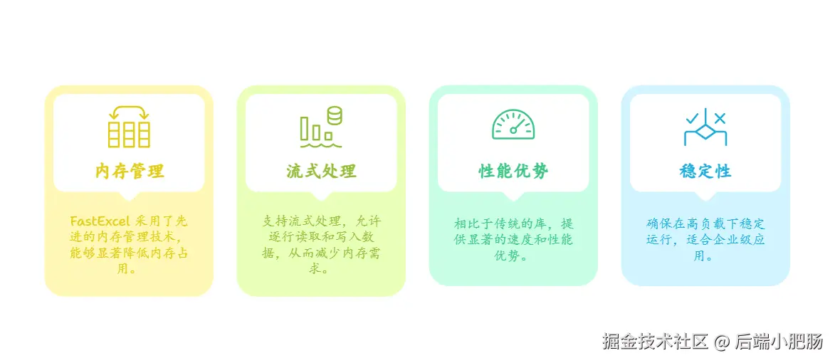 FastExcel_ 高性能的 Java Excel 操作库 - visual selection.png