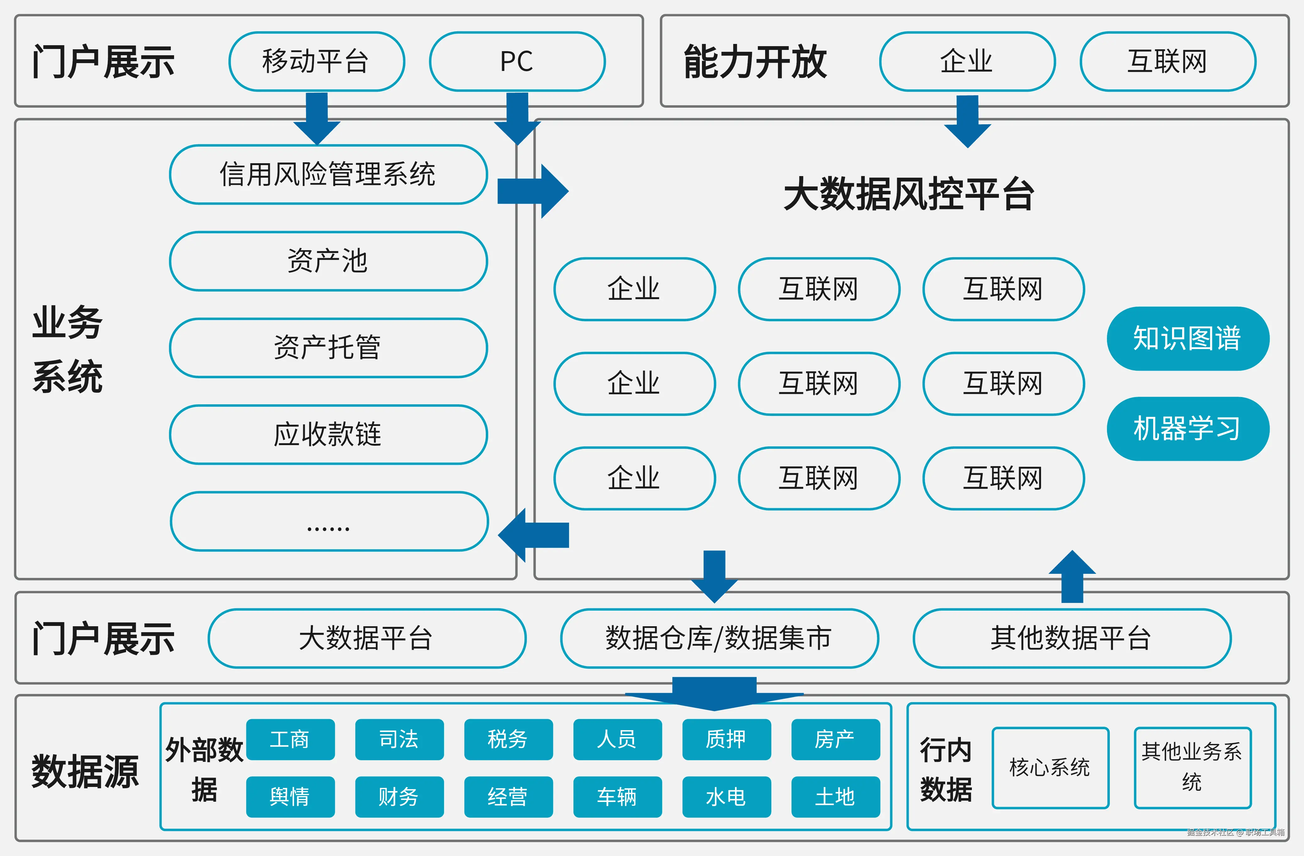 *管理架构图模板-来自boardmix模板社区