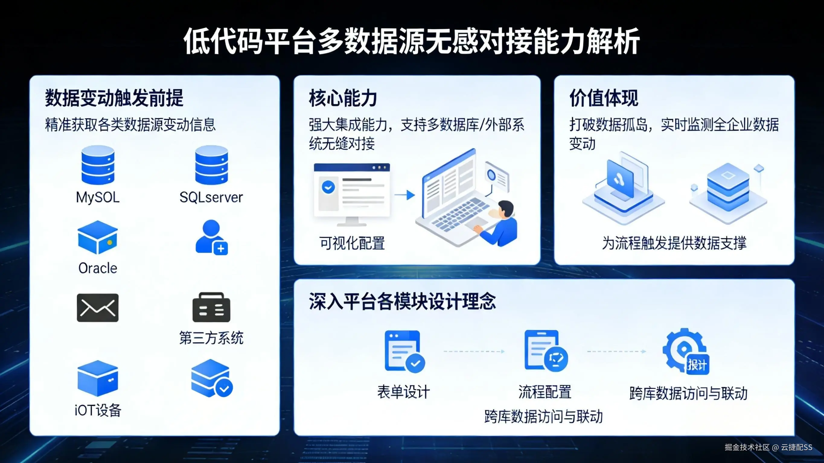 多数据源无感对接能力