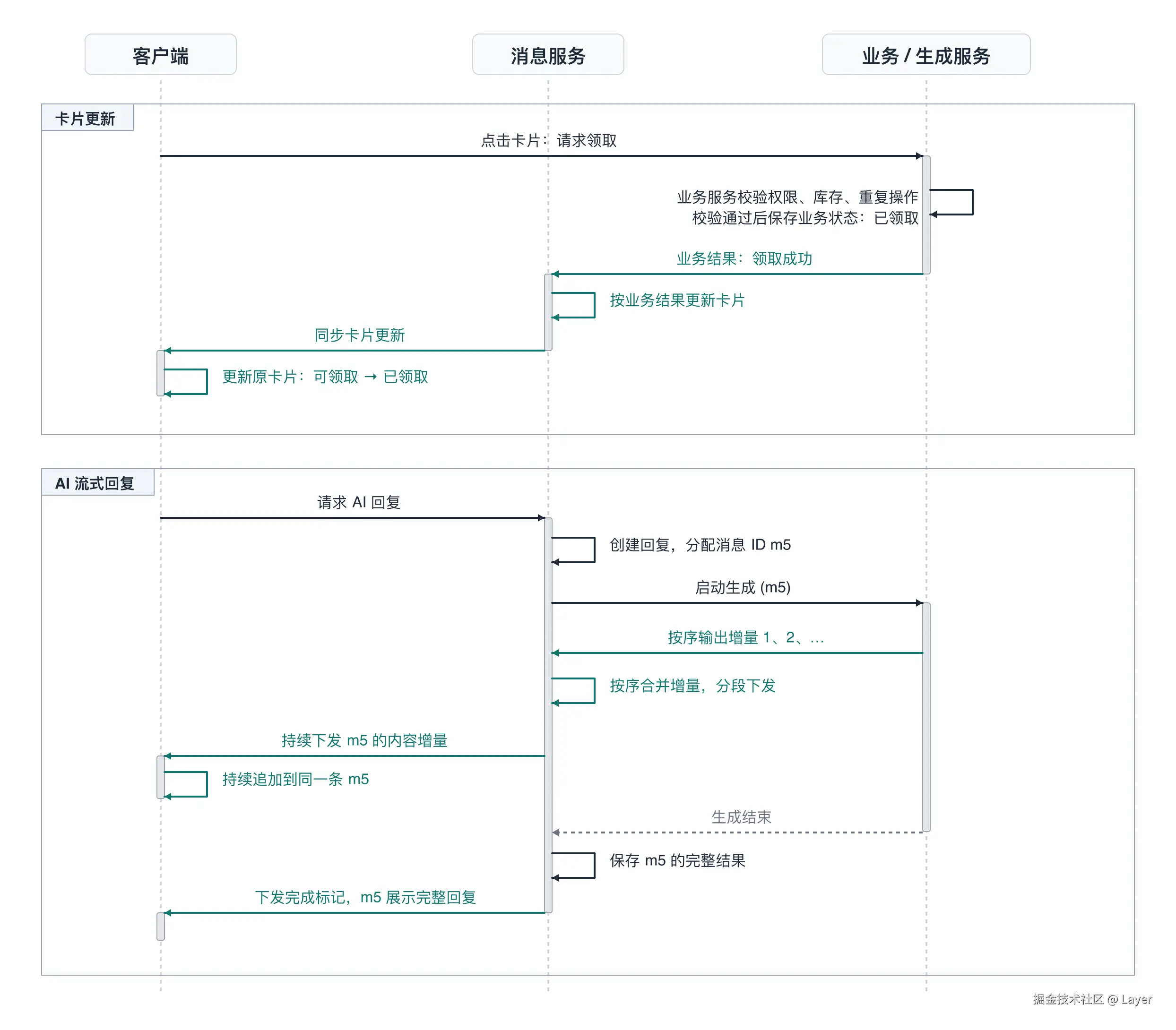 卡片更新与 AI 流式回复