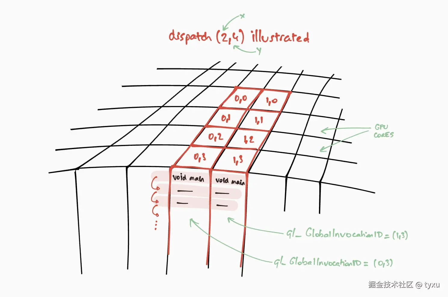 gpu-cores.jpeg