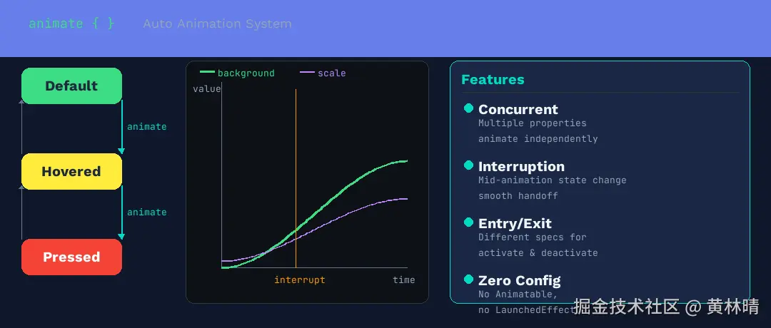 compose_style_animation.png