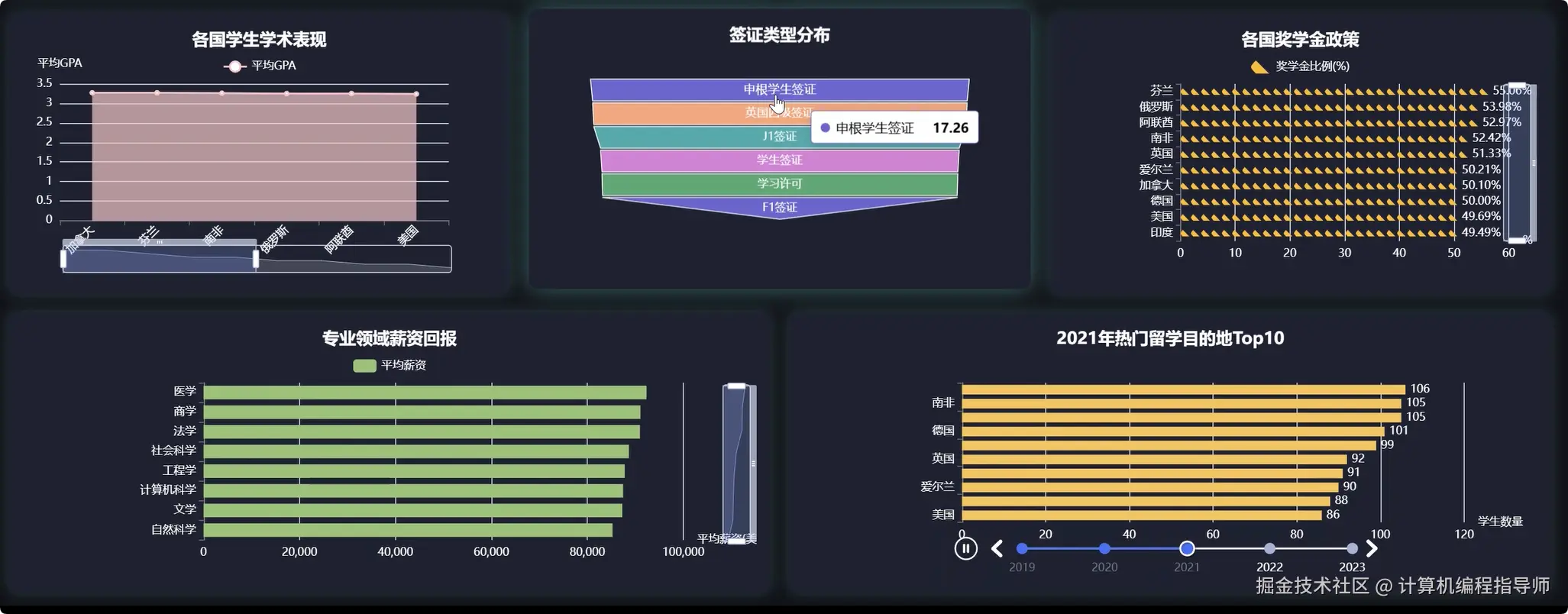 数据大屏下.png