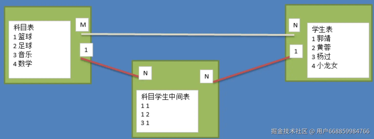 多对多.png