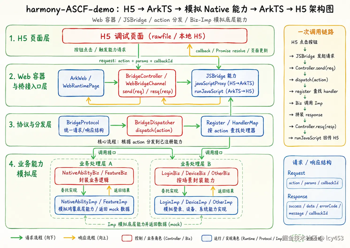 ASCF架构图.png